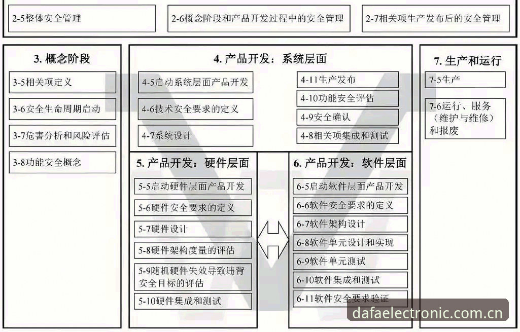 大发电子注册 大发电子注册流程深度分析:2025新版V3技术架构与用户体验全面解析