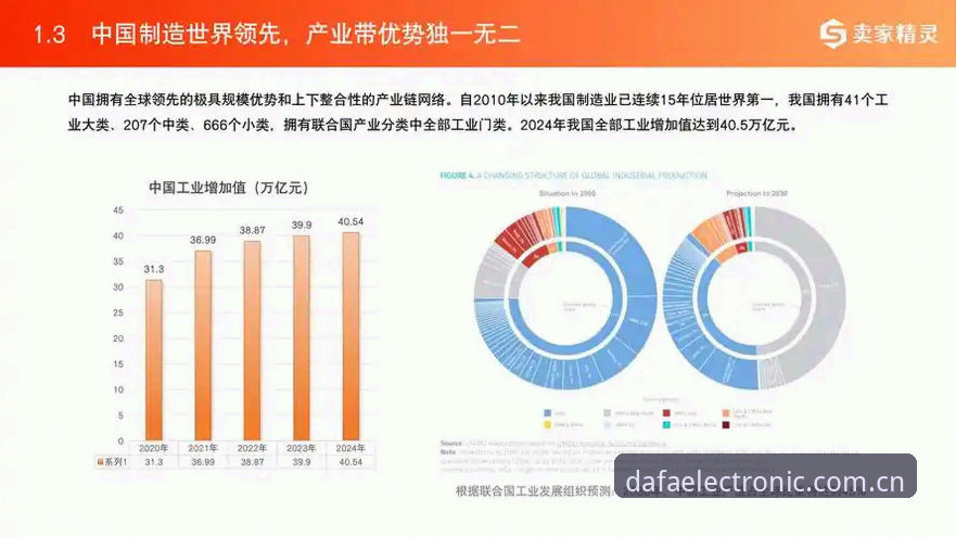 Dafa电子中国安全吗 Dafa电子中国安全吗?5个维度带你全面解读2025趋势