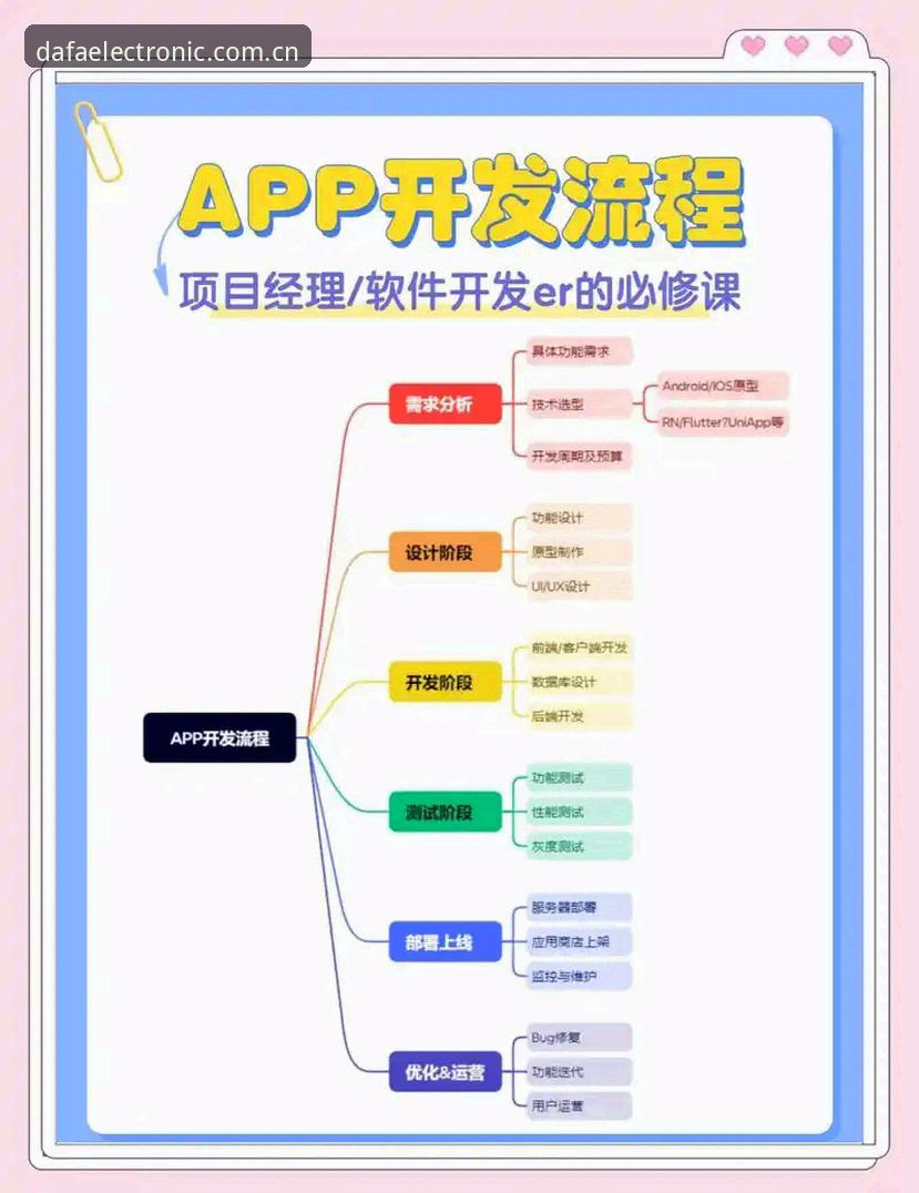 3种方法解决大发电子注册流程常见问题：注册入口、APP下载与V3版本体验全攻略